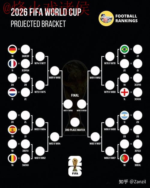 2026世界杯热门预测与最佳分析
