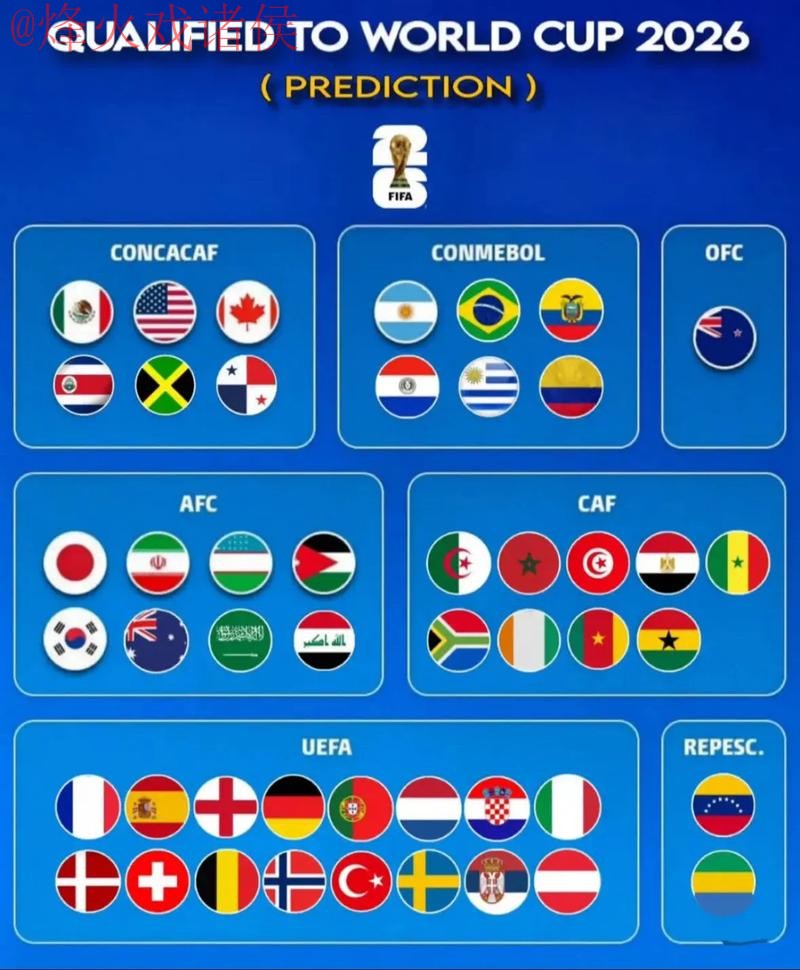 2026世界杯预测正规分析与深入解读 2026世界杯预测正规分析与深入解读