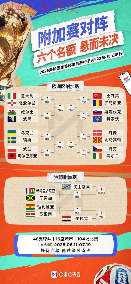 2026世界杯热门下注推荐分析