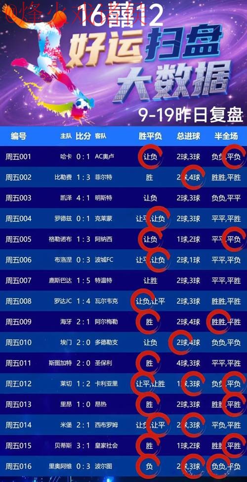 免费竞猜世界杯买球最佳攻略