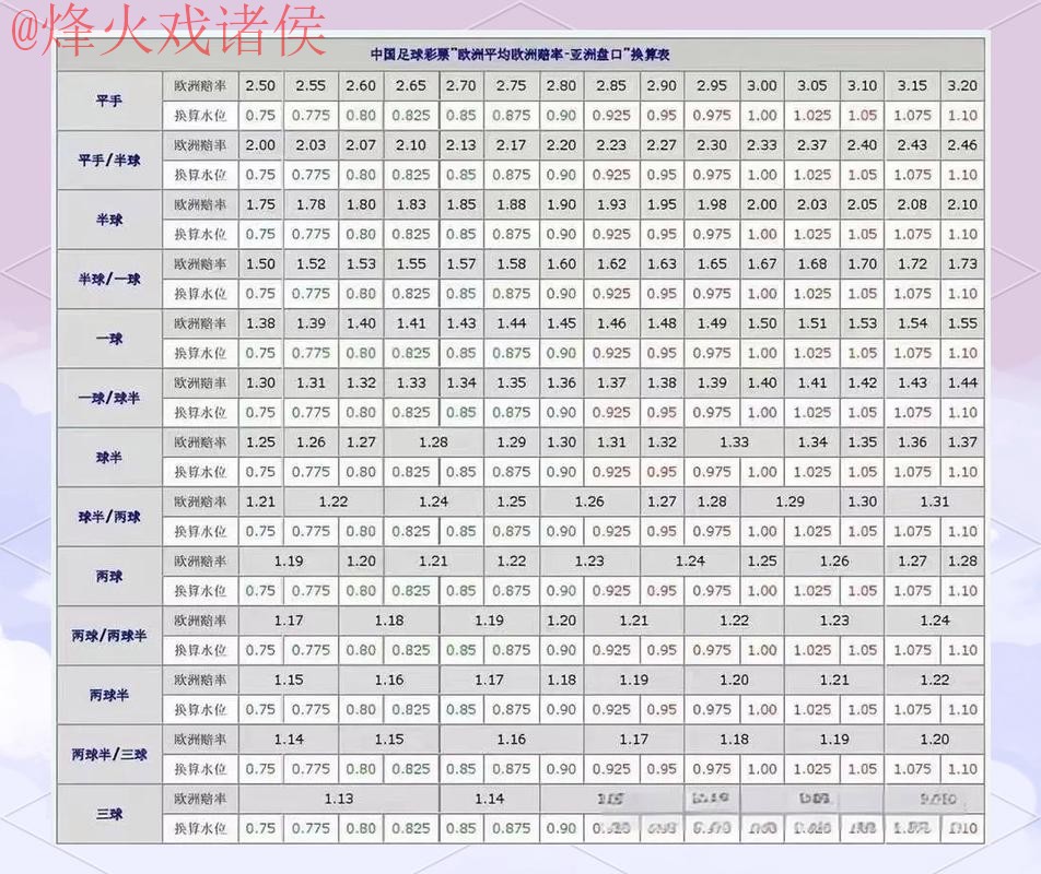 2026年世界杯盘口安全性全面解析
