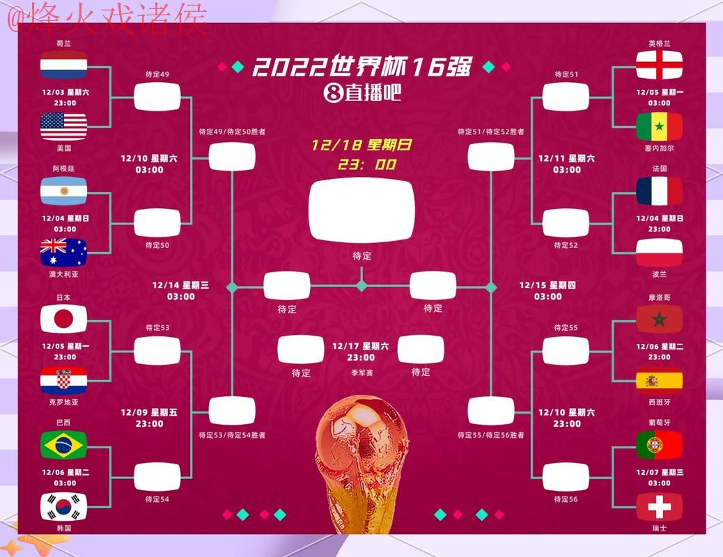 世界杯比分预测及平台入口指引