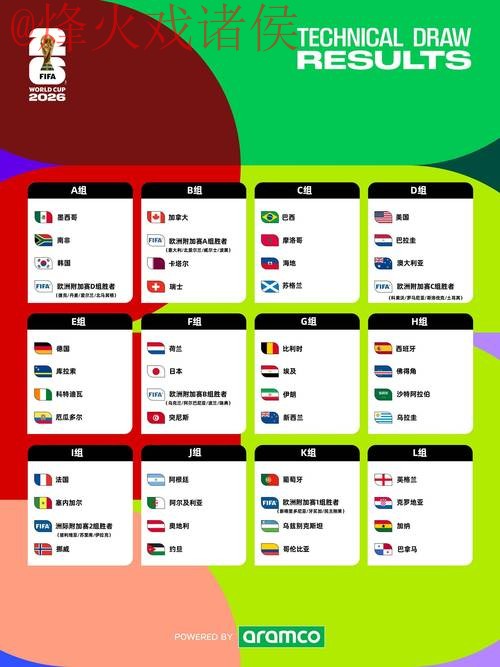 2026世界杯盘口排行全站解析